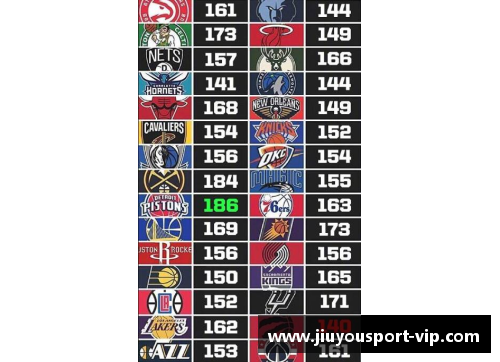 NBA球队历史最高得分：记录和突破