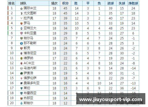 国际米兰逆转击败AC米兰，继续领跑意甲积分榜